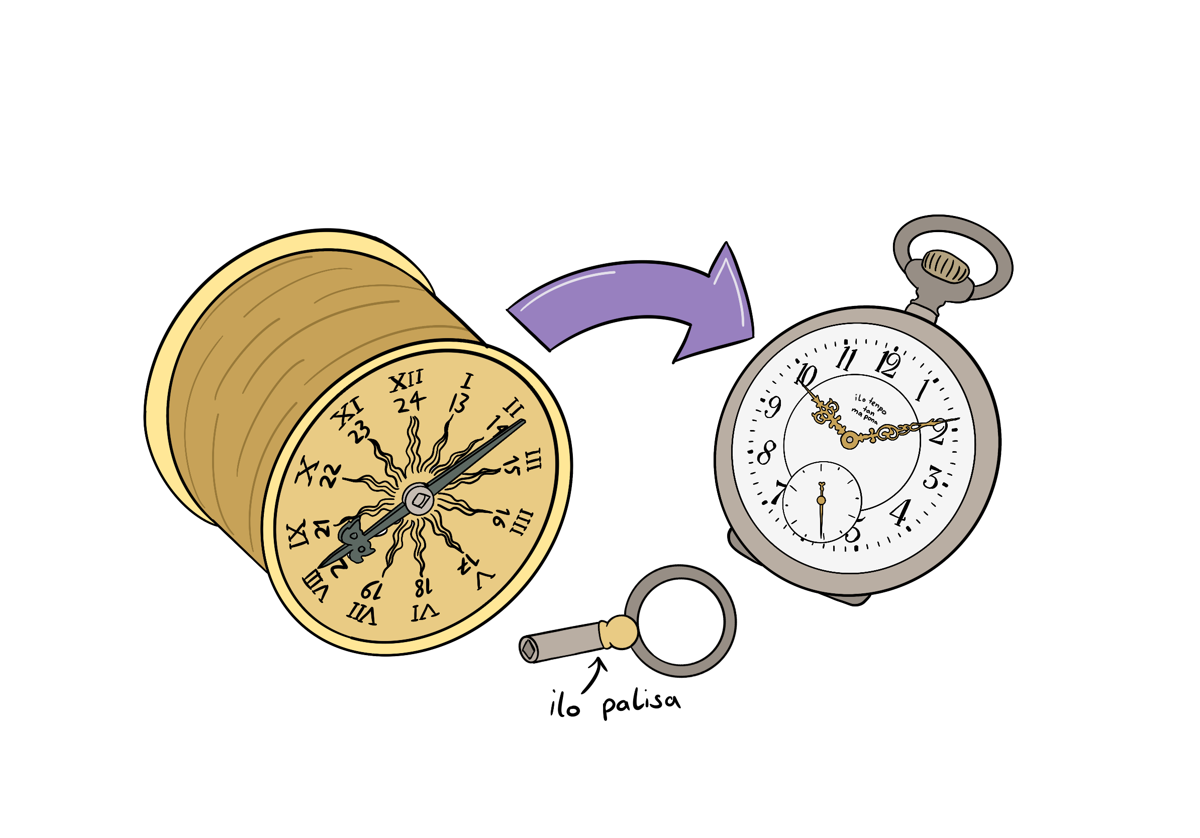 drawing of two old pocket watches