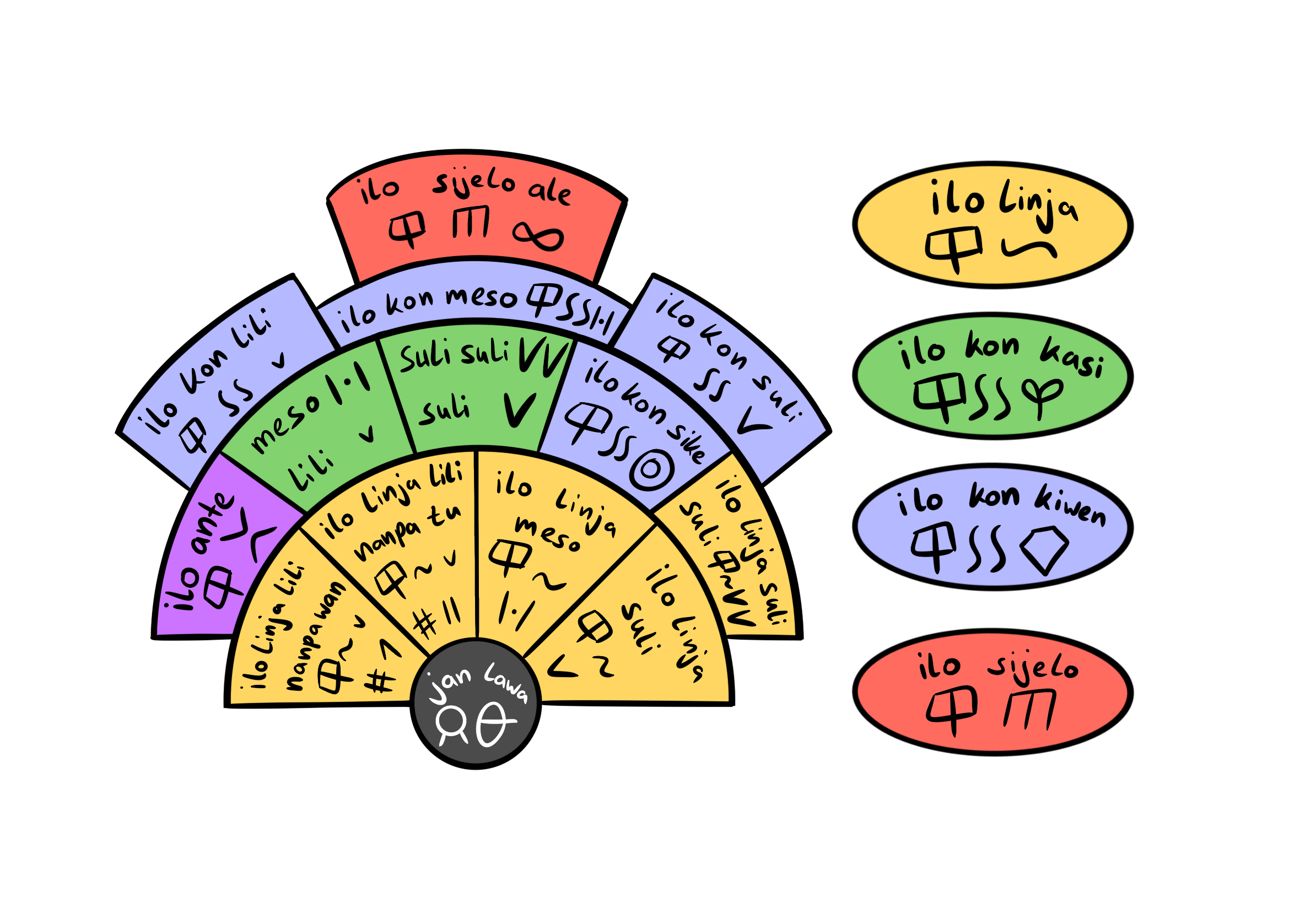 diagram of instrument categories